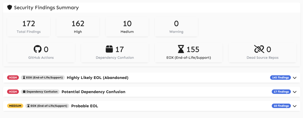 A summary of security findings displaying 172 total findings, categorized into high, medium, and warning levels, with details on dependency confusion and end-of-life support.