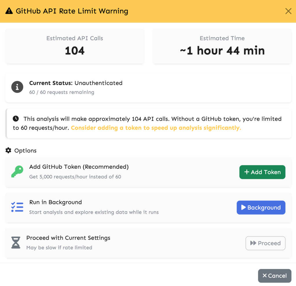 GitHub API rate limit warning notification indicating current status, estimated API calls, and options to add a GitHub token or proceed with analysis.